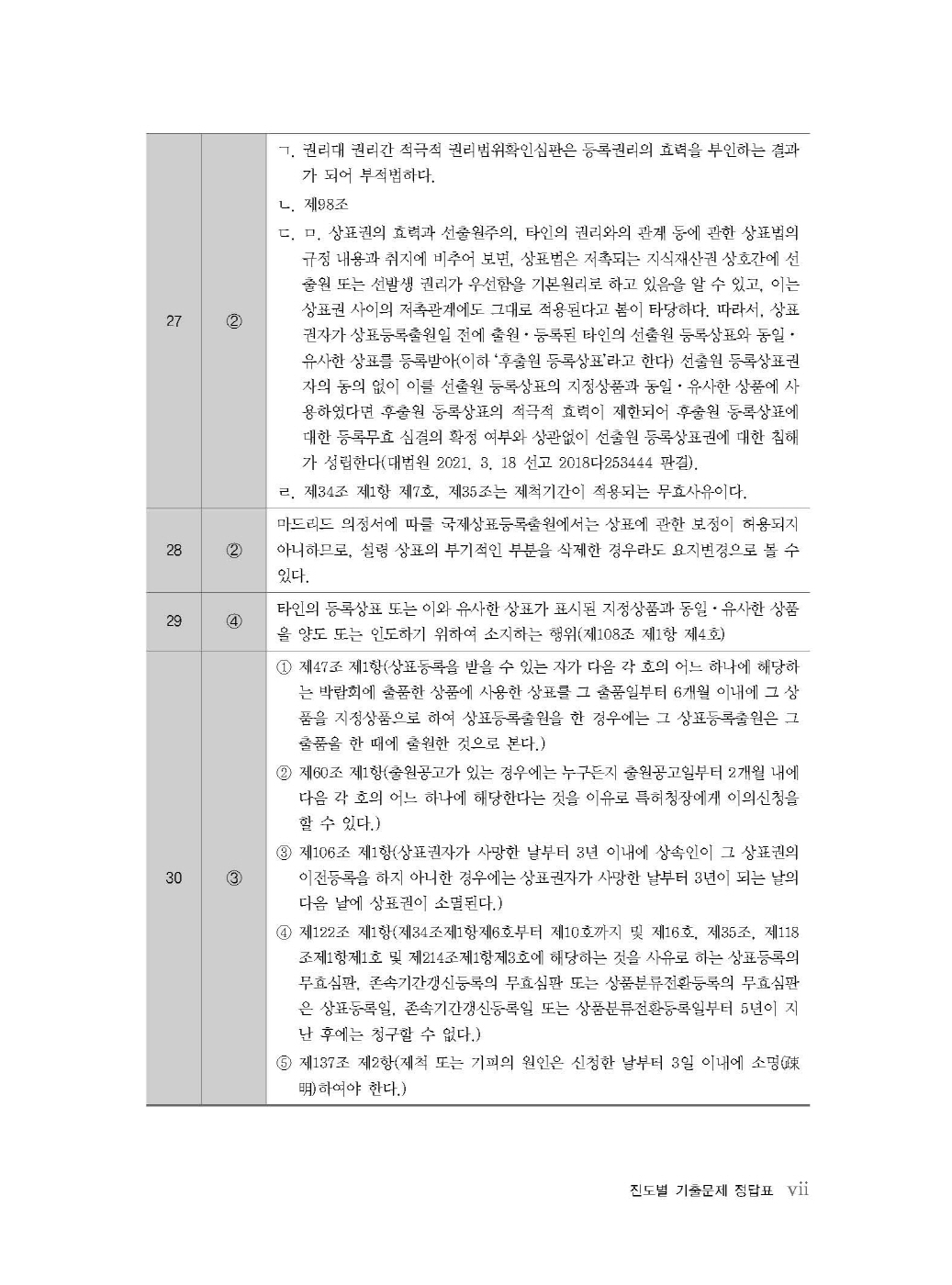 [크기변환]김영남_상표법기출문제(제5판)_내지_Page_08.jpg