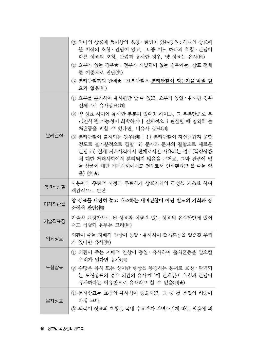 [크기변환]김영남_상표법최종정리핸드북(2024년판)_내지_Page_10.jpg