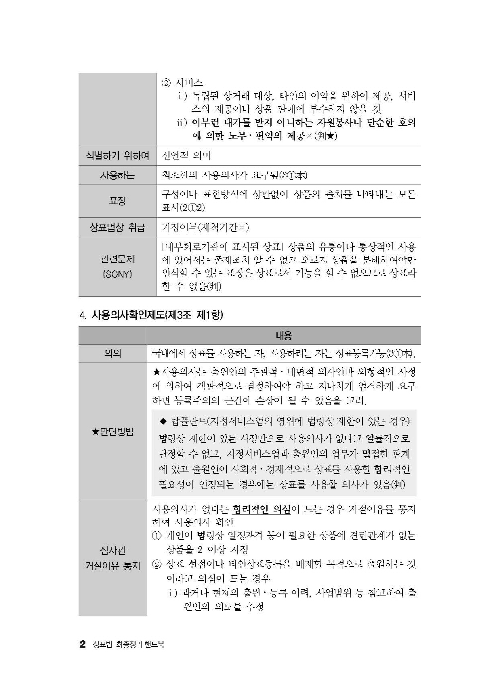 [크기변환]김영남_상표법최종정리핸드북(2024년판)_내지_Page_06.jpg