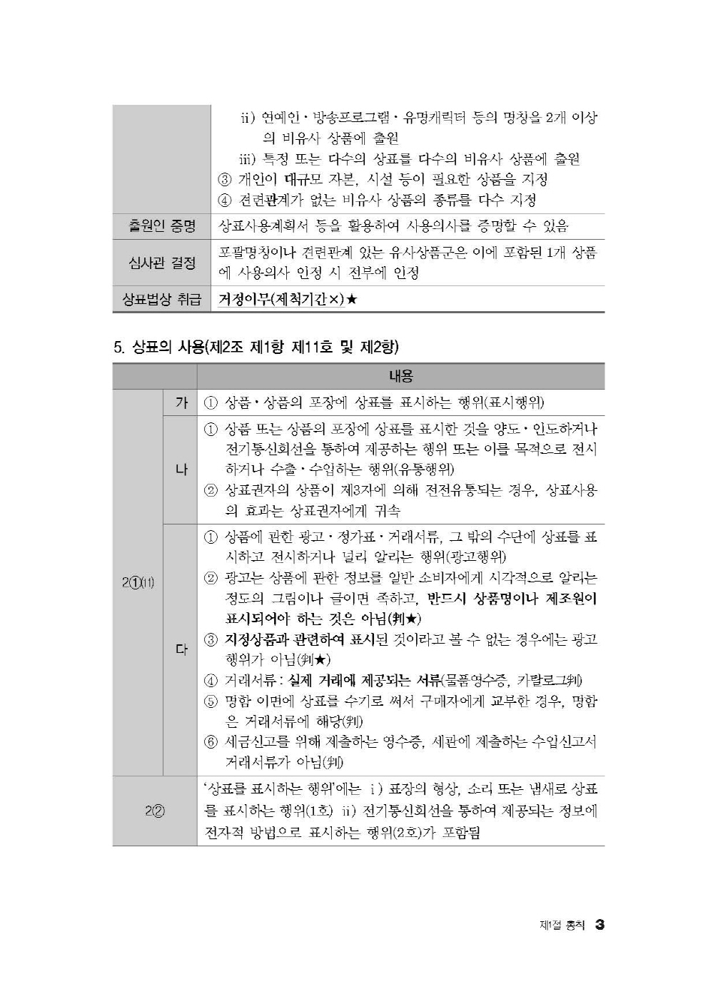 [크기변환]김영남_상표법최종정리핸드북(2024년판)_내지_Page_07.jpg