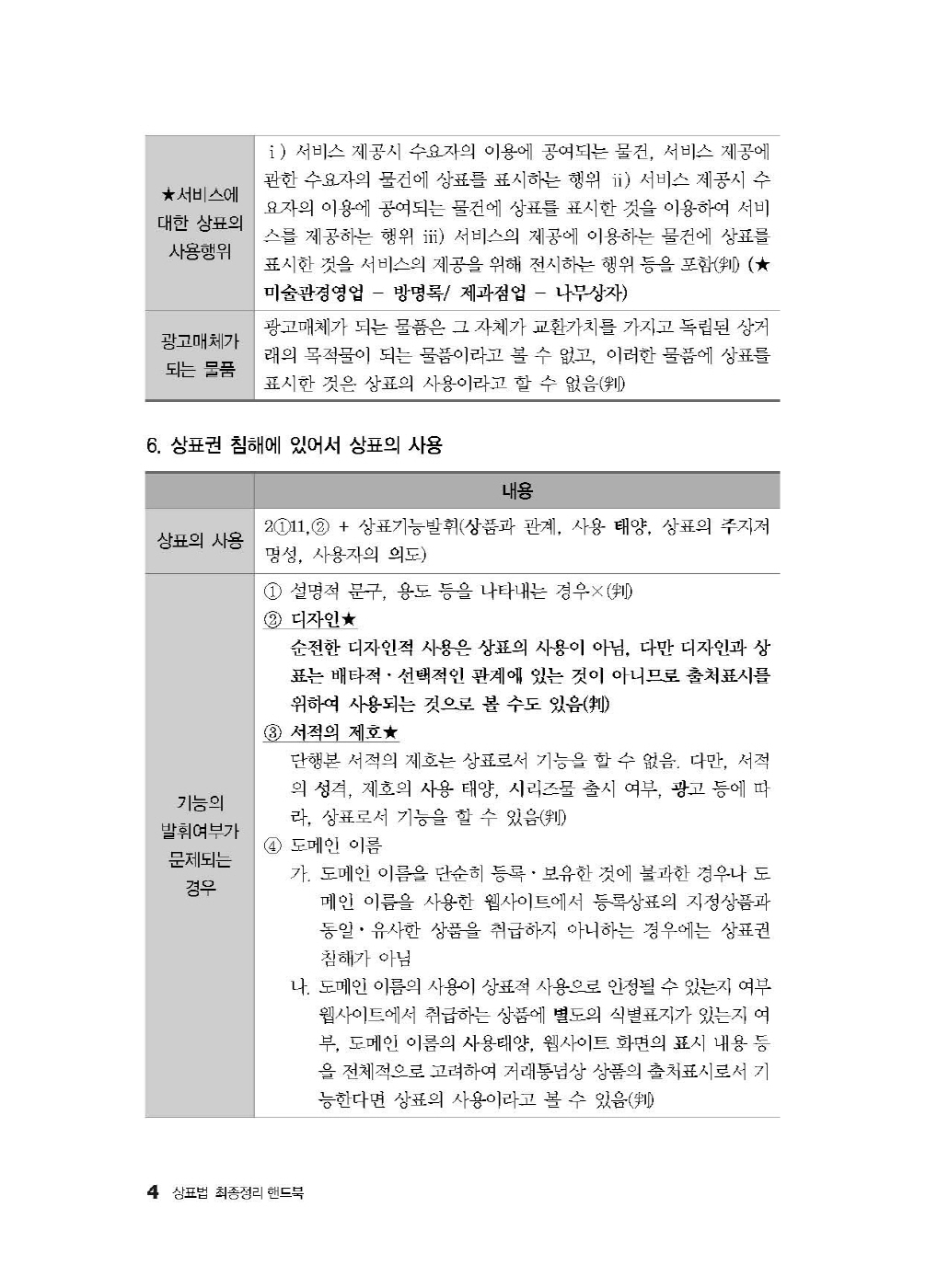 [크기변환]김영남_상표법최종정리핸드북(2024년판)_내지_Page_08.jpg