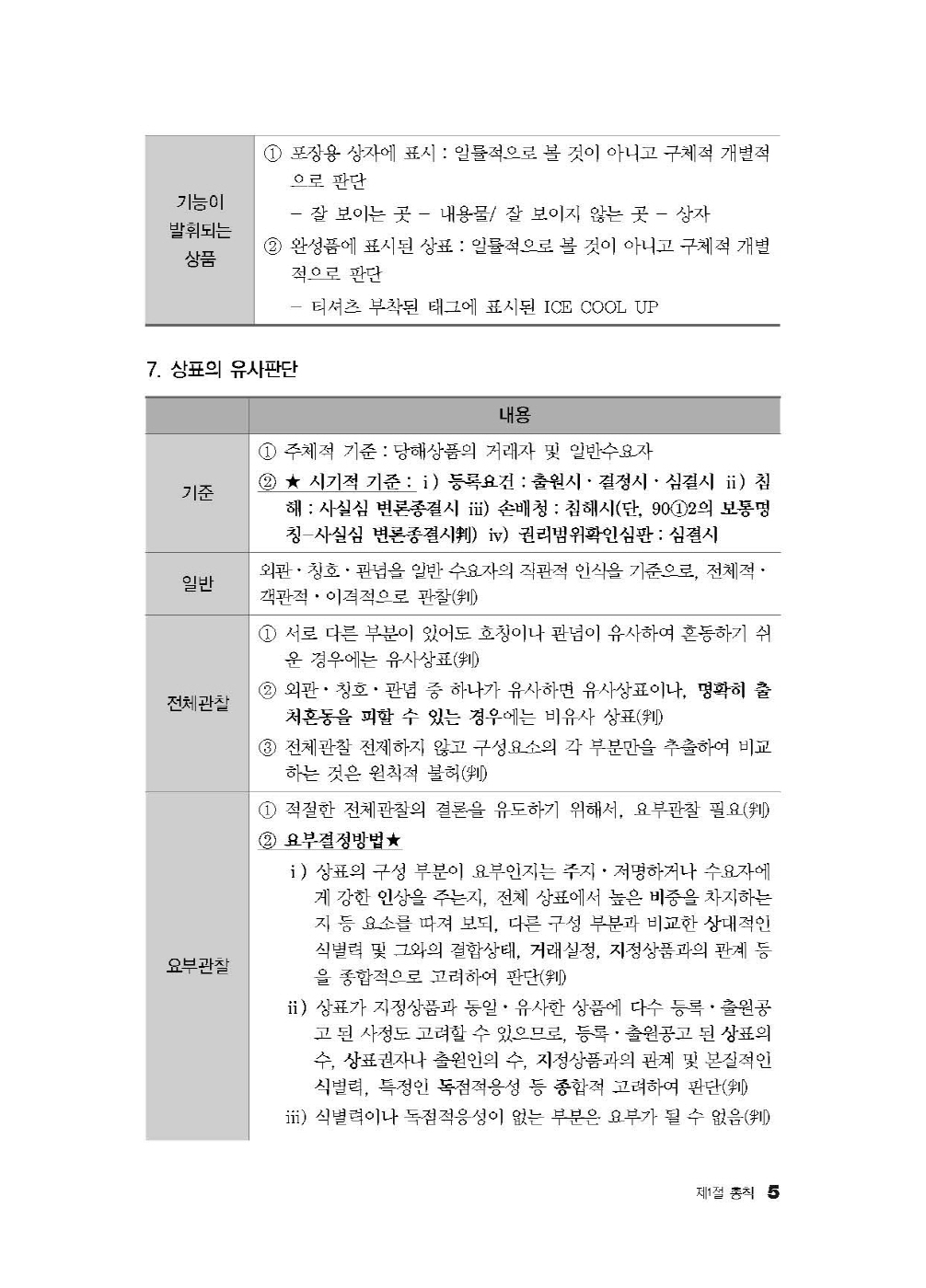 [크기변환]김영남_상표법최종정리핸드북(2024년판)_내지_Page_09.jpg