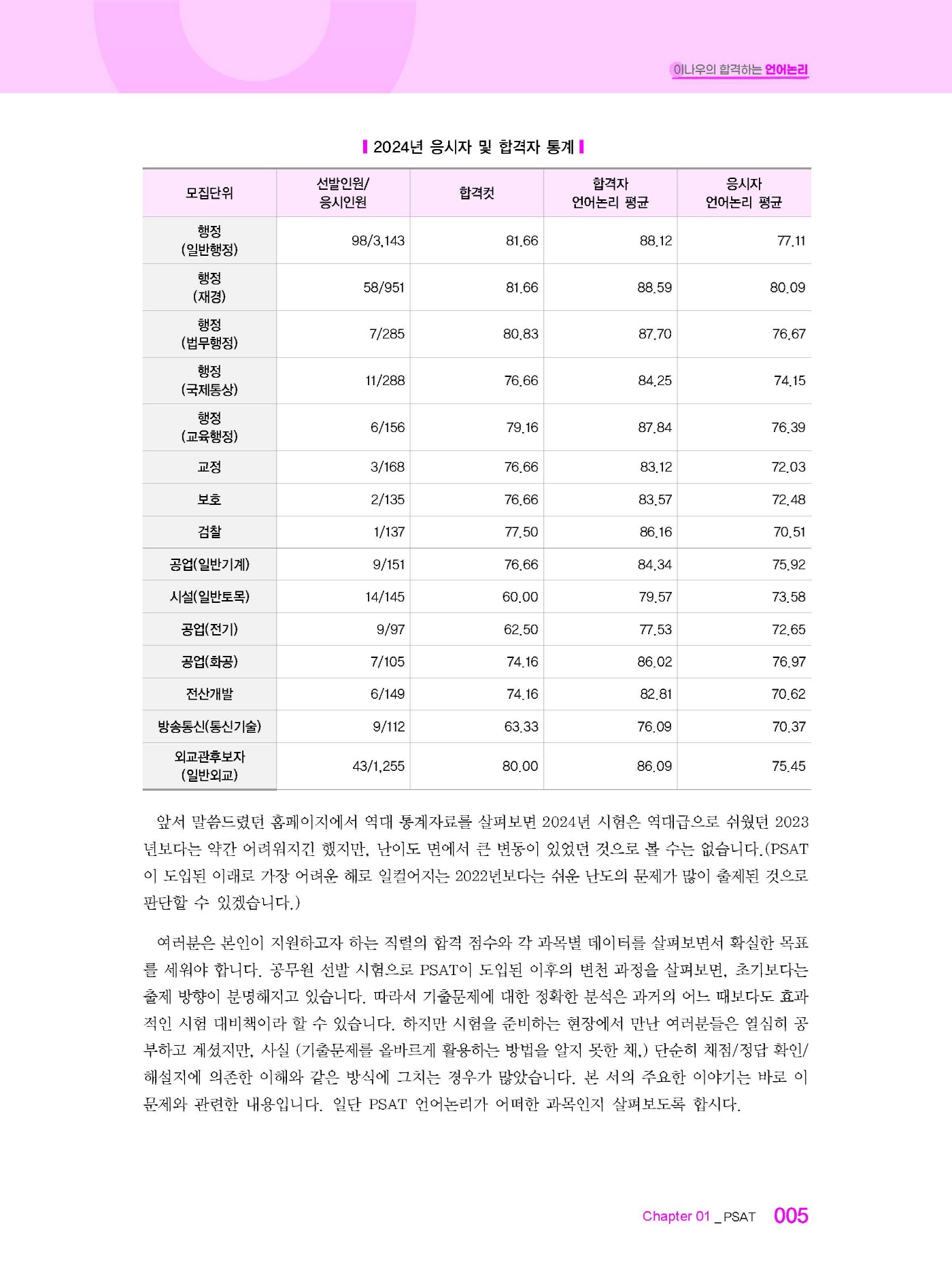 [크기변환]2024_07_ISBN_이나우의합격하는언어논리(제9판,이나우)_내지(최종)200270_Page_08.jpg