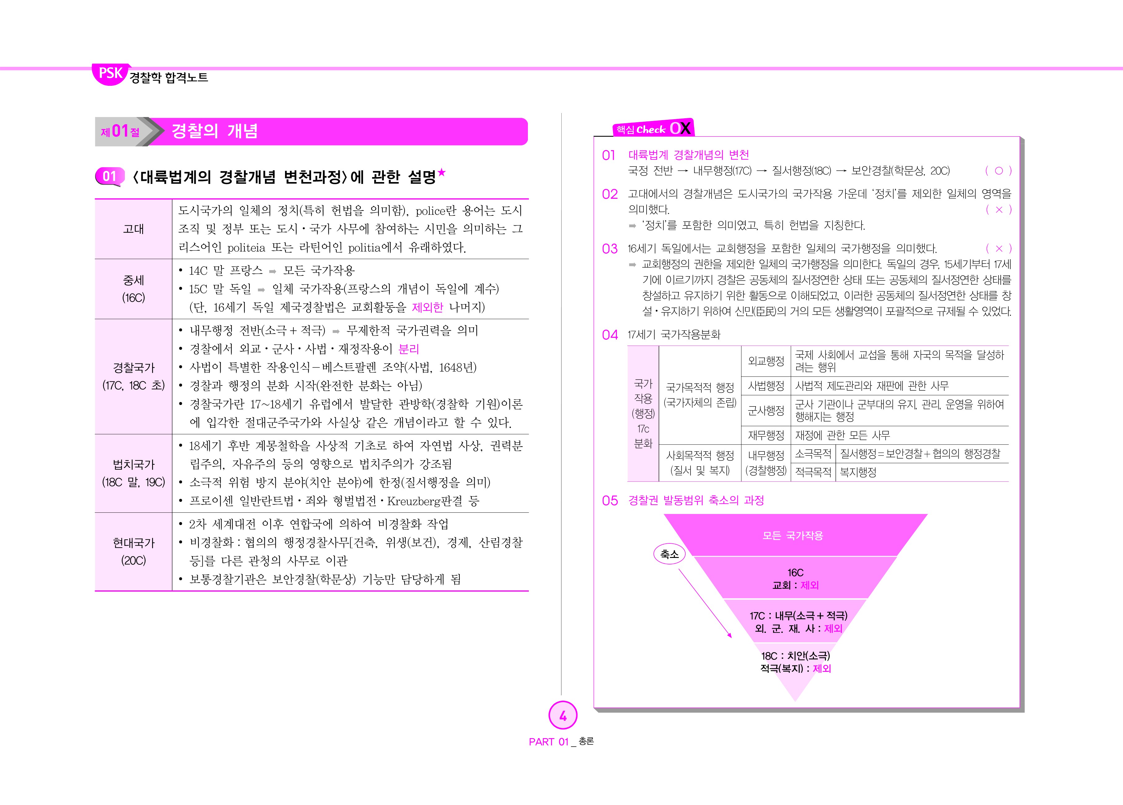 2025 PSK경찰학+α 합격노트_4.jpg