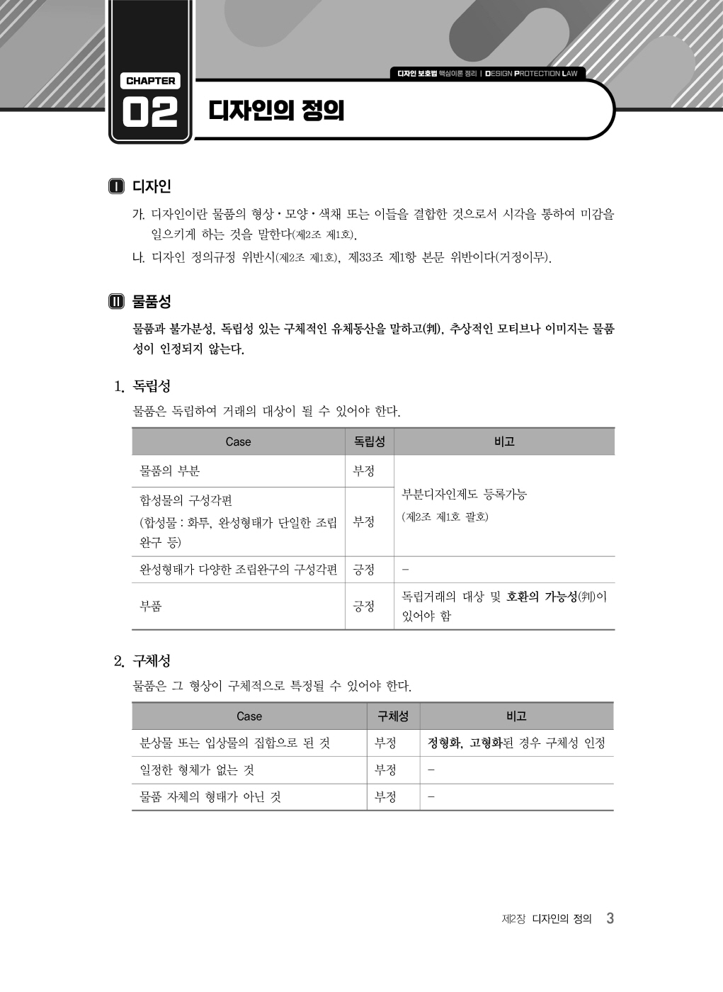 [크기변환]#2024_08_ISBN_디자인보호법핵심이론정리(제2판,김영남)_내지200270_Page_08.jpg