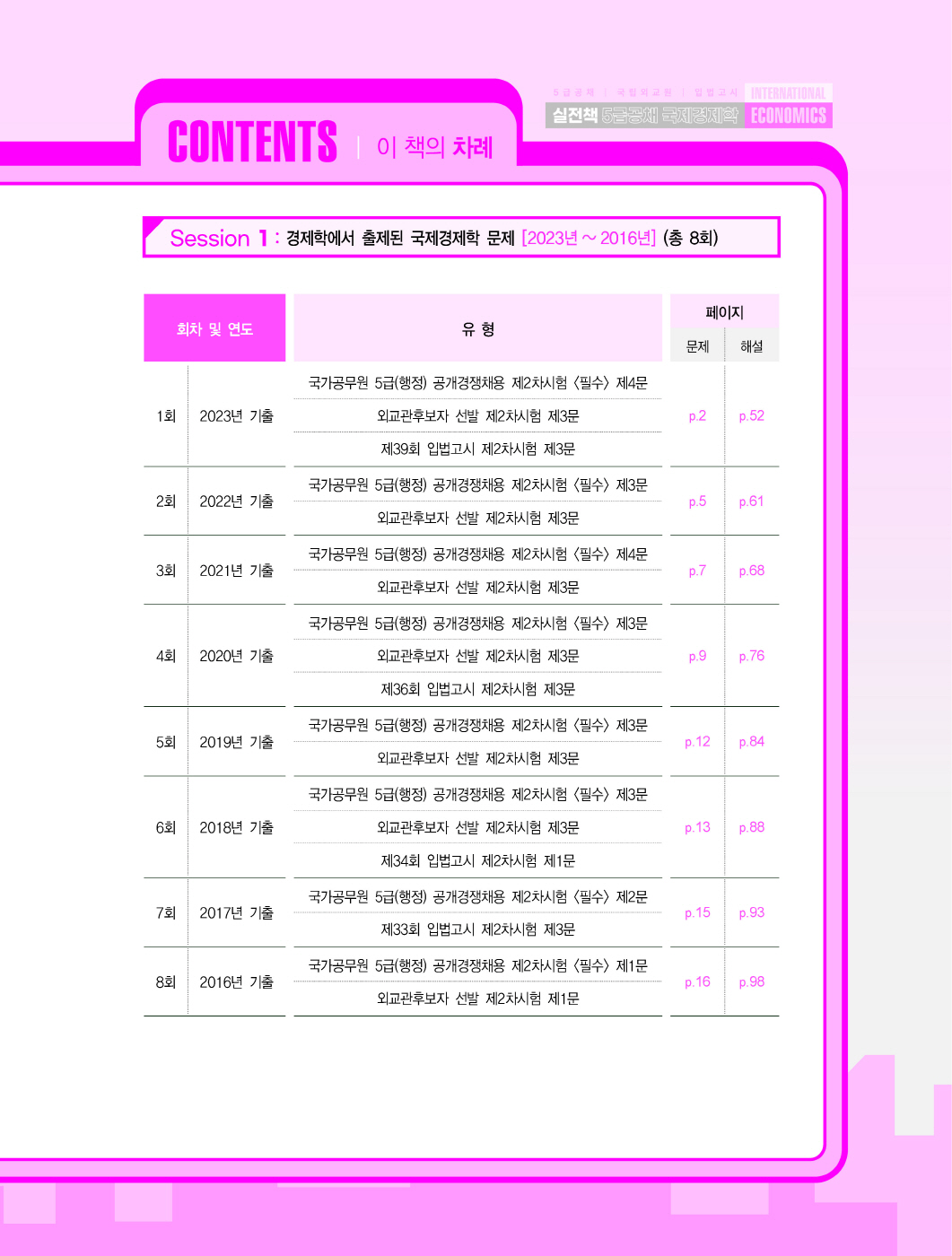 [크기변환]#2024_08_ISBN_5급공채외교관선발시험국제경제학실전책(초판,황종휴)_내지(최종)220285_Page_02.jpg