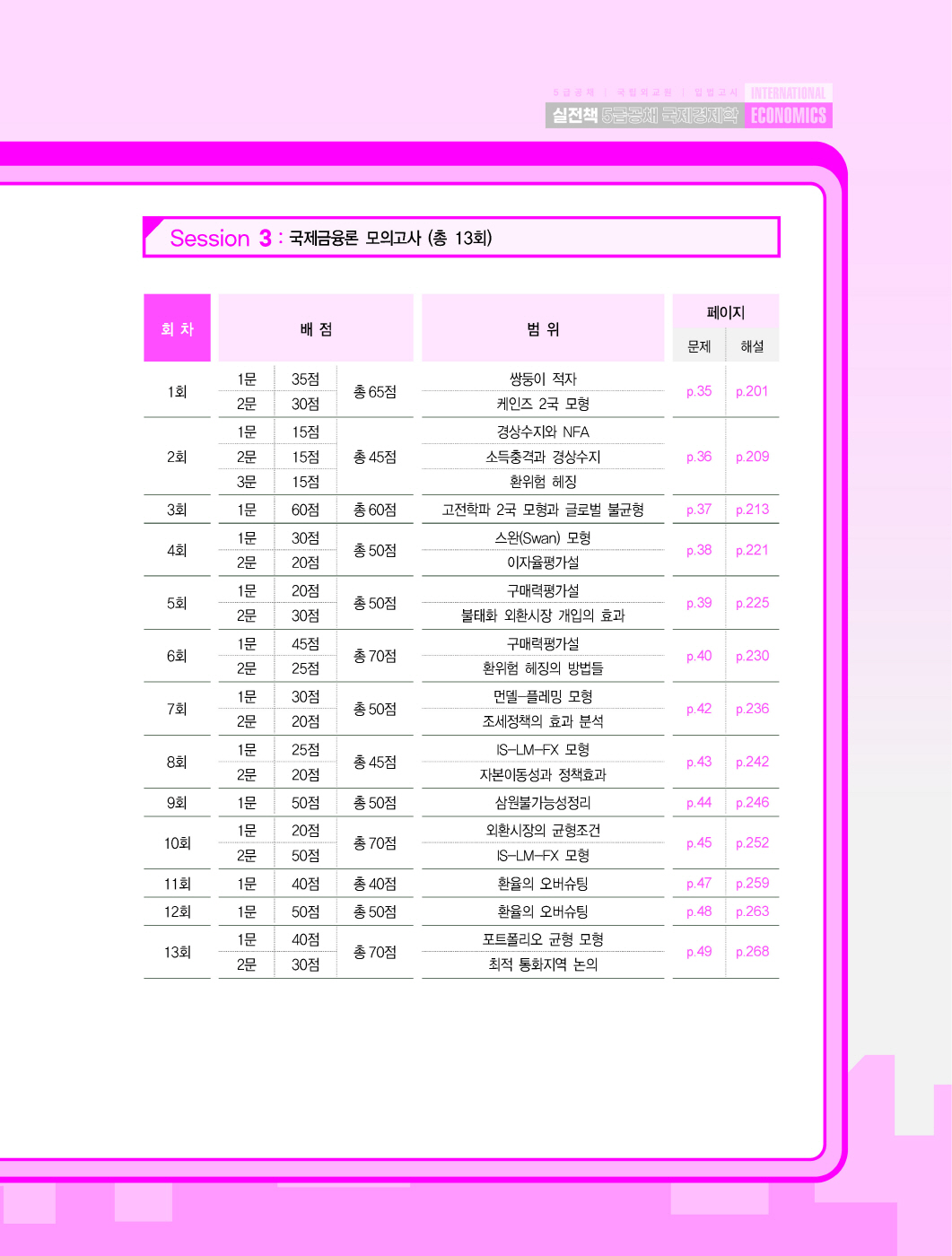 [크기변환]#2024_08_ISBN_5급공채외교관선발시험국제경제학실전책(초판,황종휴)_내지(최종)220285_Page_04.jpg