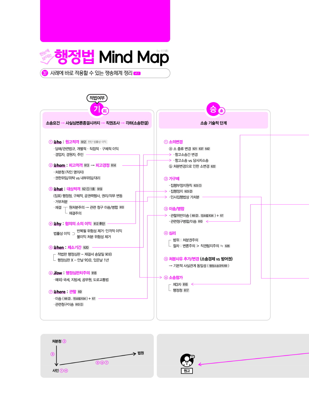 [크기변환]신기훈_행정쟁송법요론(제4판)_내지_Page_02.jpg