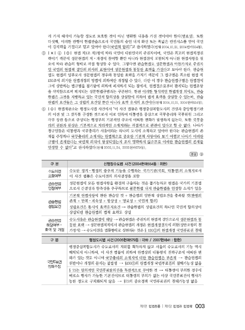 [크기변환]2024_09_ISBN_헌법집중선택형진도별모의고사(제6판,선동주)_내지200270_Page_10.jpg