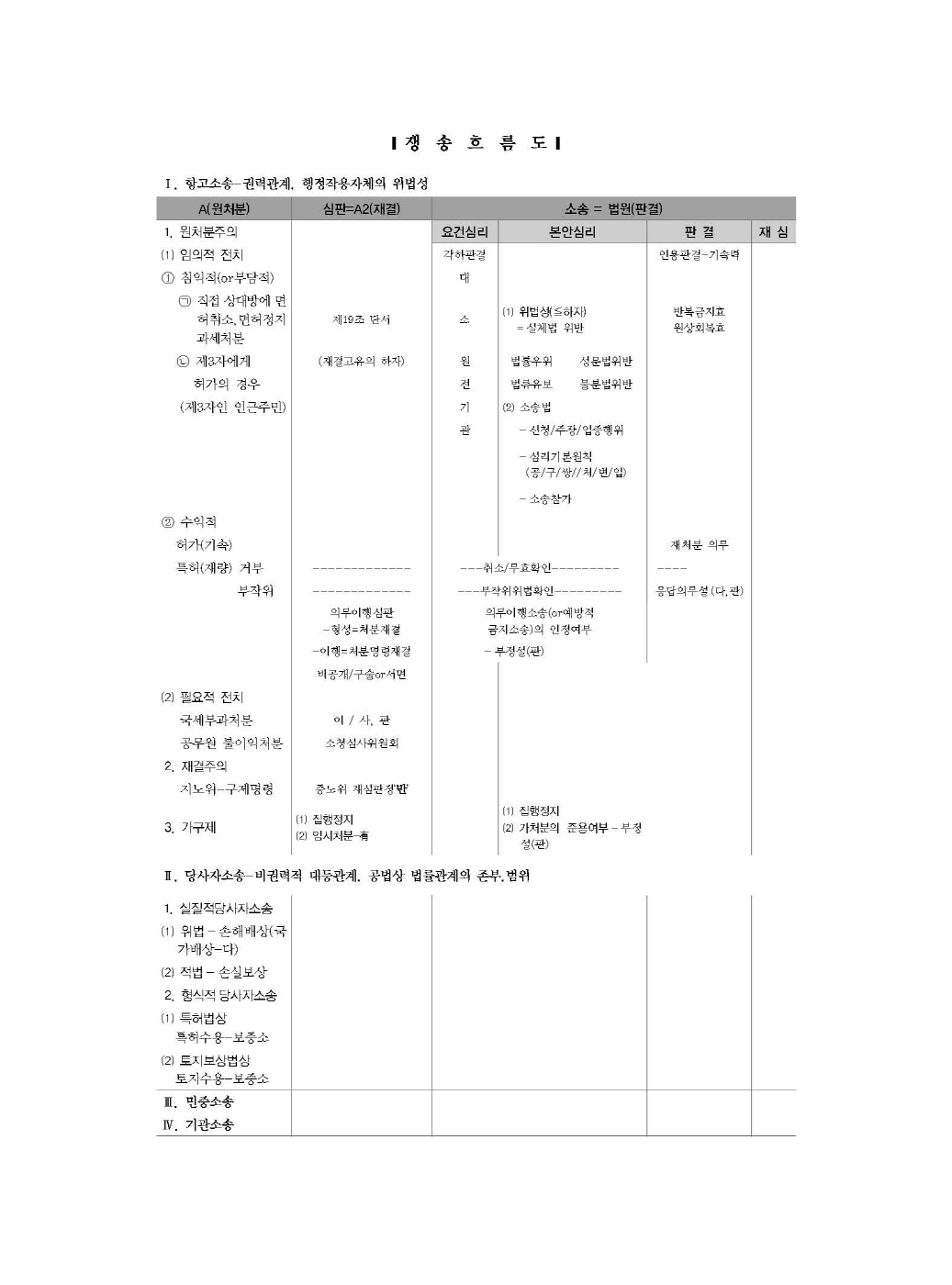 [크기변환]이승민_이승민의콕최소분량최신문제쟁송사례단문통합(제12판)_내지_Page_07.jpg