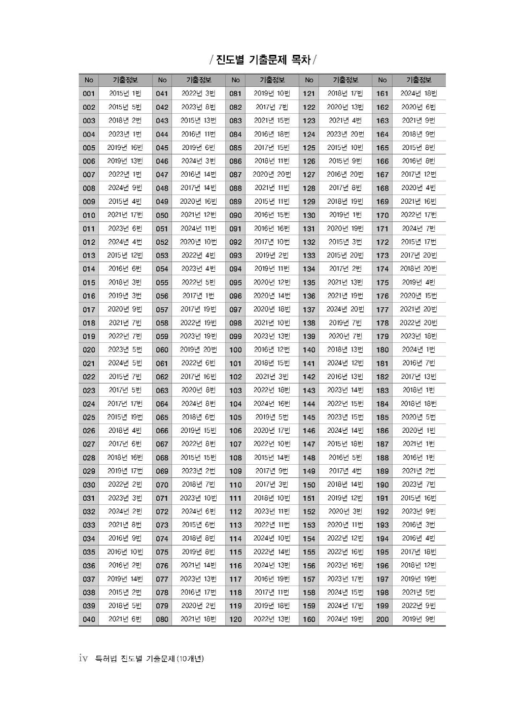 [크기변환]김영남_특허법진도별기출문제(10개년2015년~2024년)(초판)_내지_Page_06.jpg