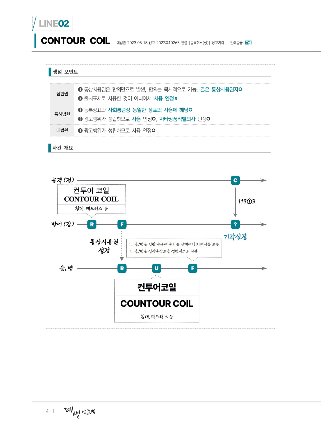 [크기변환]2024_11_ISBN_데생상표법선판례를긋다(제4판,한경훈)_내지(최종)196266_Page_08.jpg