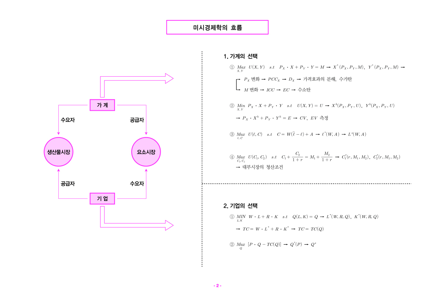 [크기변환]#2024_12_ISBN_경제학그림책(초판,황종휴)_내지(최종)257364_Page_05.jpg