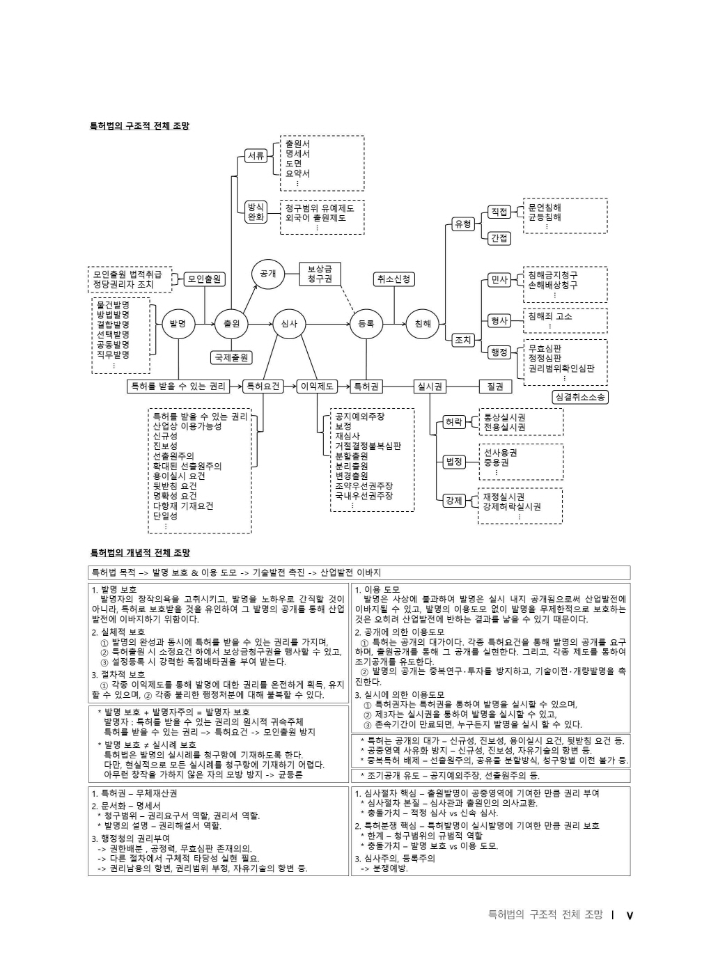 [크기변환]2024_12_ISBN_준특허법제8판MINI(초판,박형준)_내지(최종)196266_Page_04.jpg