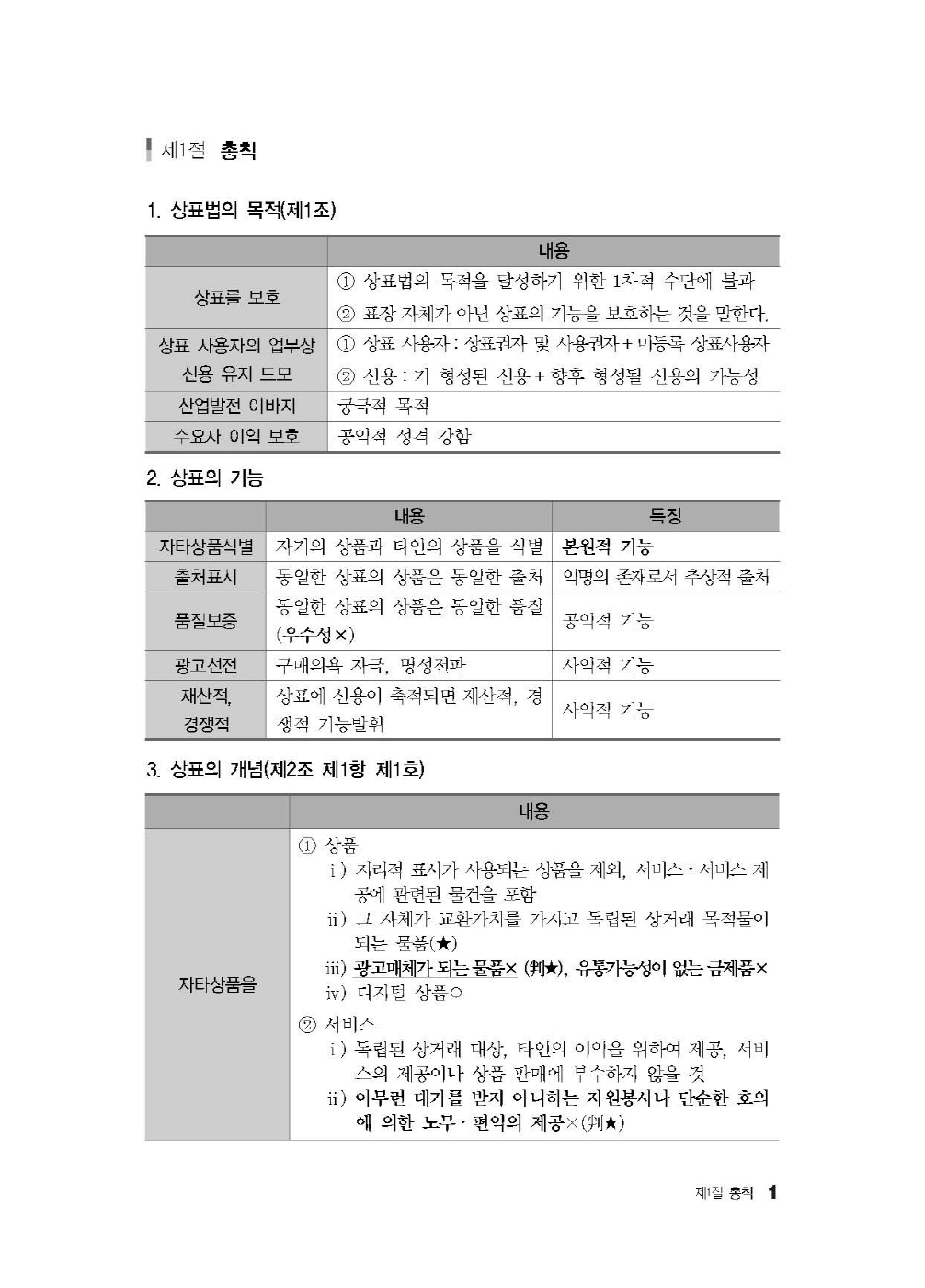 [크기변환]2024_12_ISBN_상표법최종정리핸드북(2025년판,김영남)_내지(최종)158220_Page_06.jpg