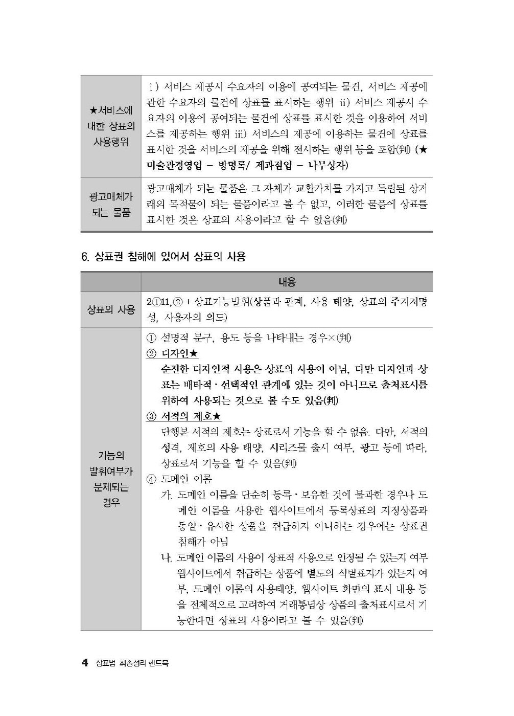 [크기변환]2024_12_ISBN_상표법최종정리핸드북(2025년판,김영남)_내지(최종)158220_Page_09.jpg