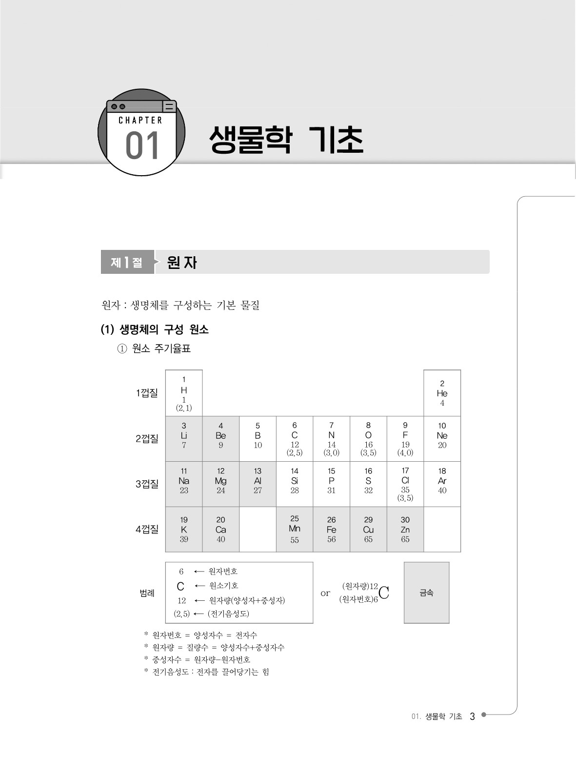 (25) 컨셉 공무원 생물학_3.jpg