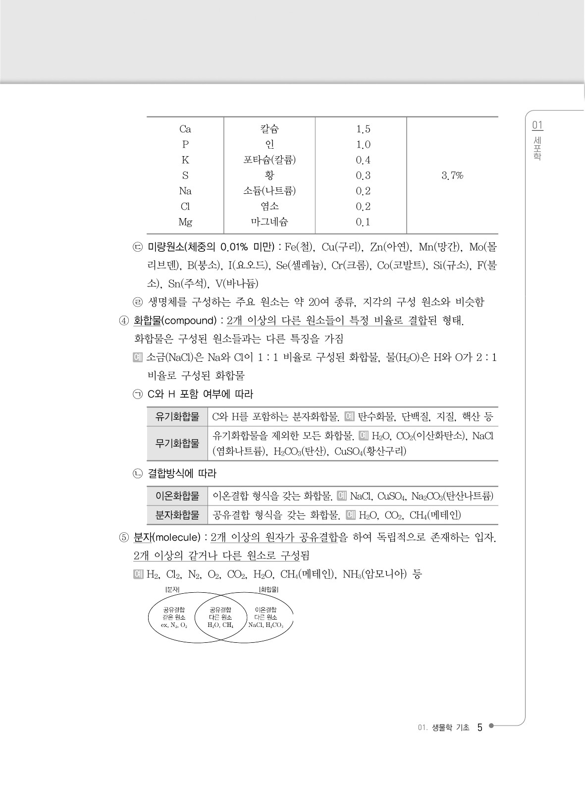 (25) 컨셉 공무원 생물학_5.jpg