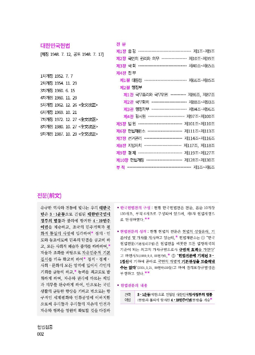 [크기변환]#2025_02_ISBN_헌법집중헌법조문정리(제8판,선동주)_내지(최종)158220_Page_06.jpg