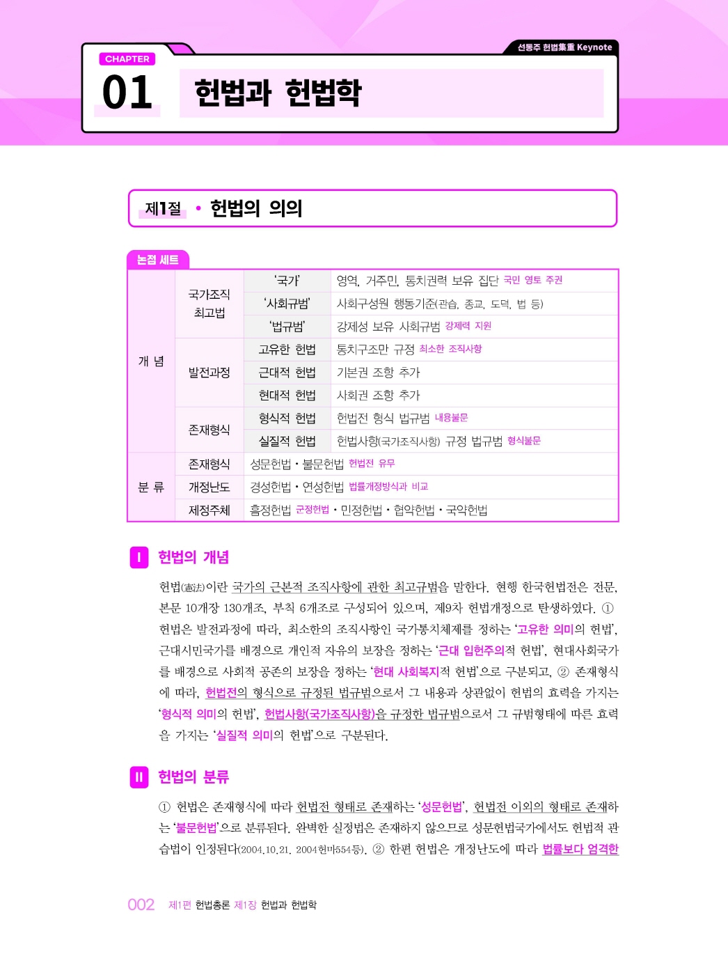 [크기변환]선동주_헌법집중Keynote(제3판)_내지_Page_06.jpg