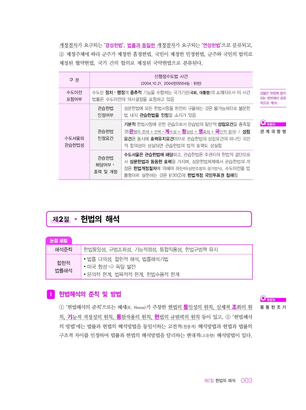 [크기변환]선동주_헌법집중Keynote(제3판)_내지_Page_07.jpg