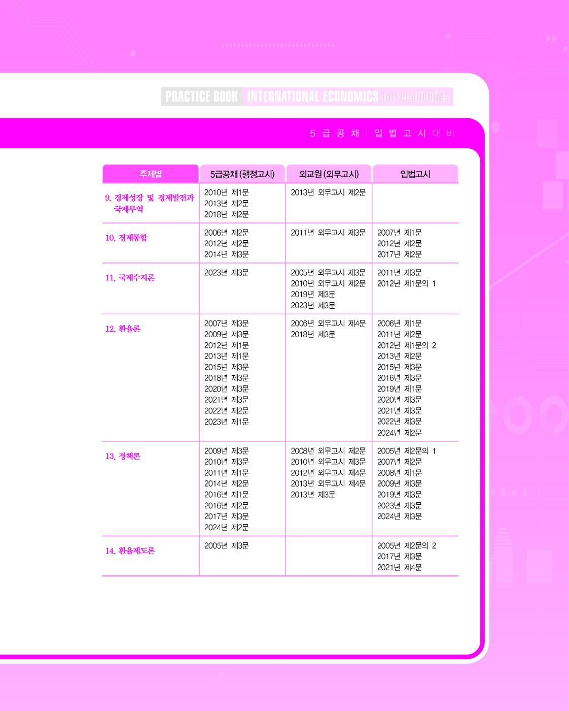 [크기변환]#2025_02_ISBN_연습책경제학을위한국제경제학(초판,황종휴)_내지(최종)220285_Page_08.jpg