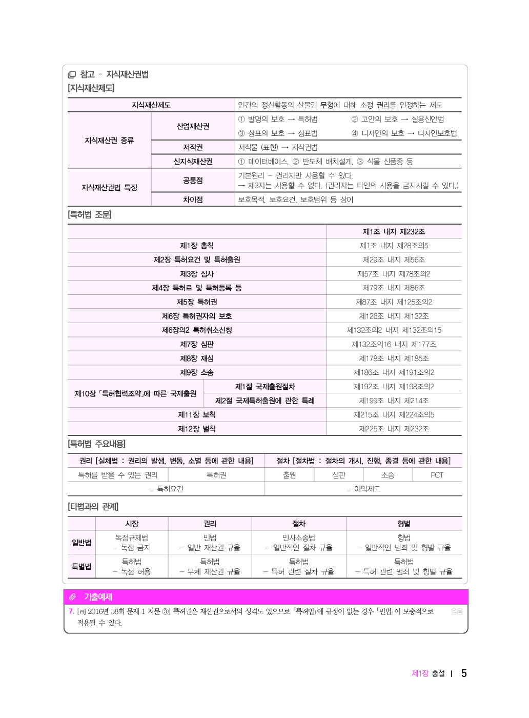 [크기변환]#2025_02_ISBN_준특허법조판기(제4판,박형준)_내지(최종)196266_Page_10.jpg