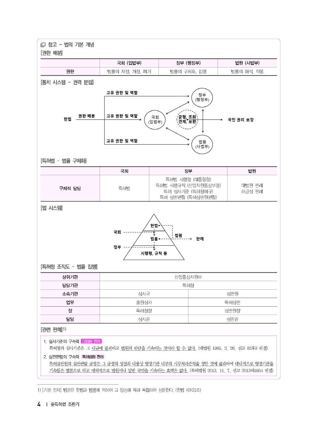 [크기변환]#2025_02_ISBN_준특허법조판기(제4판,박형준)_내지(최종)196266_Page_09.jpg