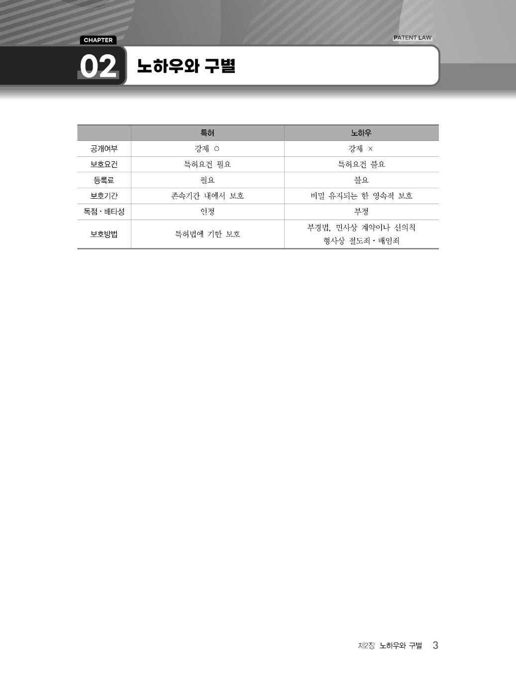 [크기변환]김영남_특허법핵심이론정리(초판)_내지_Page_09.jpg