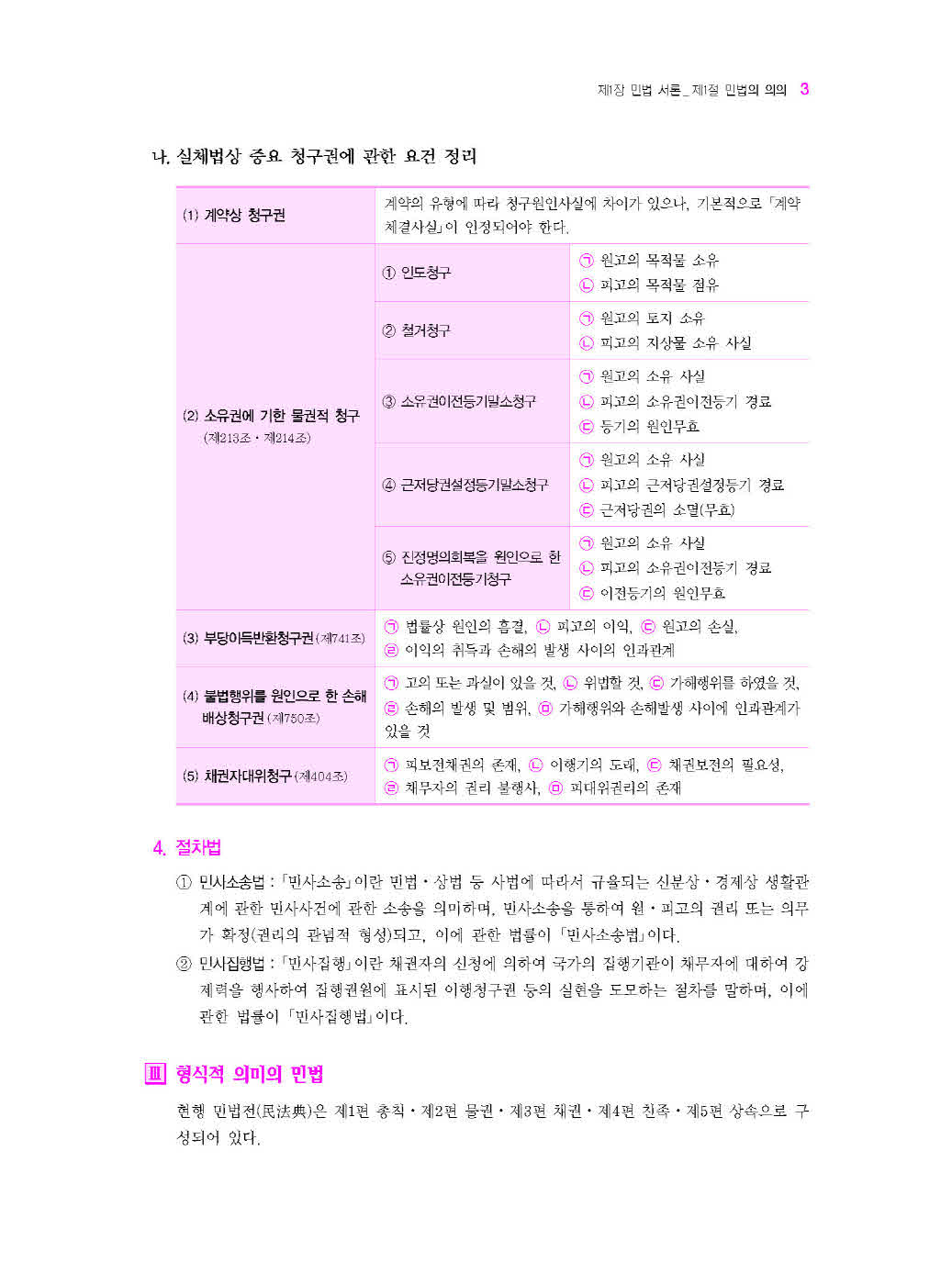 [크기변환]김동진_김동진감평민법(제2판)_내지_Page_08.jpg